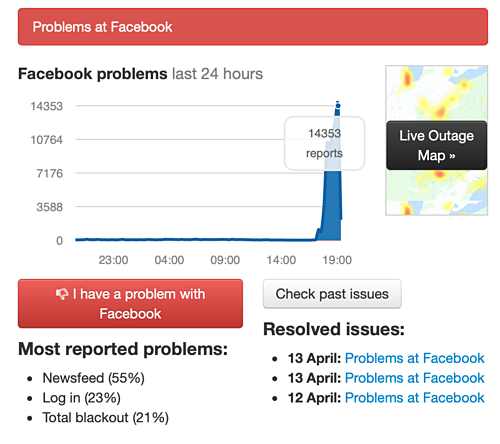 Số lượng báo lỗi của Facebook tăng vọt, phần lớn gặp khó khi đọc tin từ Newsfeeds. Ảnh: Downdetector.